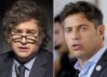  Milei peor que Kirchner, cede terreno a Kicillof.