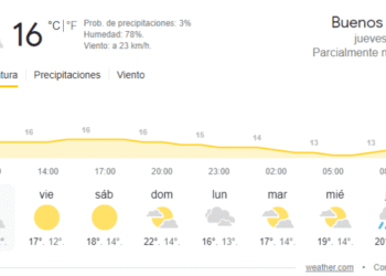 Pronóstico del clima en Buenos Aires para este lunes 18 de mayo: Un descenso en las temperaturas