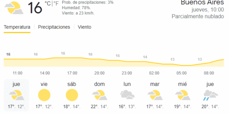 Pronóstico del clima en Buenos Aires para este lunes 18 de mayo: Un descenso en las temperaturas