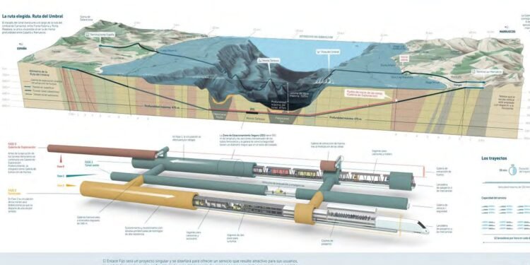 El ambicioso proyecto que conectará Europa y África: túnel submarino de 8.500 millones de euros