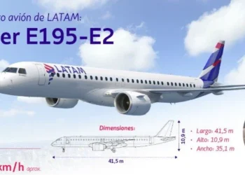 Embraer revela el E195-E2 para LATAM y marca su trayecto de expansión en la región