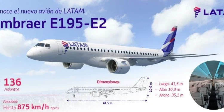 Embraer revela el E195-E2 para LATAM y marca su trayecto de expansión en la región