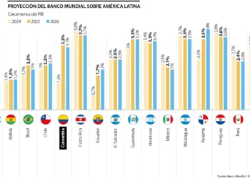 Revisión a la baja de las proyecciones de crecimiento económico en Argentina