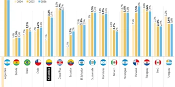 Revisión a la baja de las proyecciones de crecimiento económico en Argentina